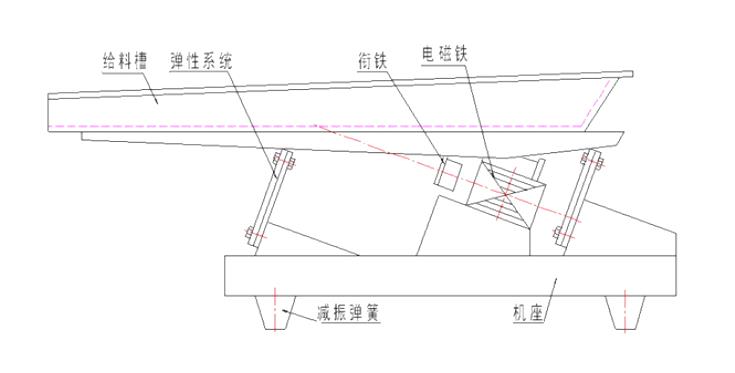 GZV微型電磁振動給料機結構簡圖-河南振江機械