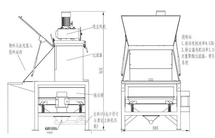 無塵投料站示意圖